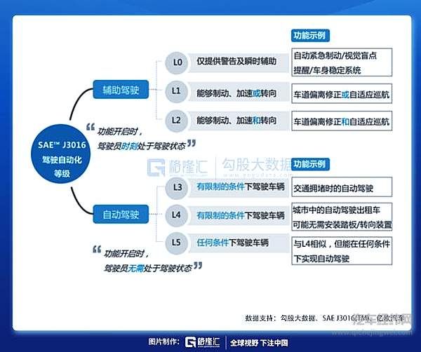 无人驾驶风口已至 核心标的有哪些？