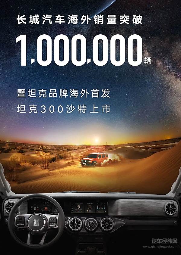 长城汽车6月销售新车101,186辆 海外累计销量破百万