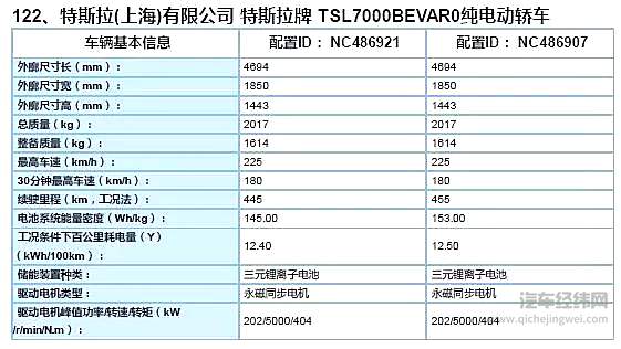 动力电池市场全面放开 “狼”真的来了