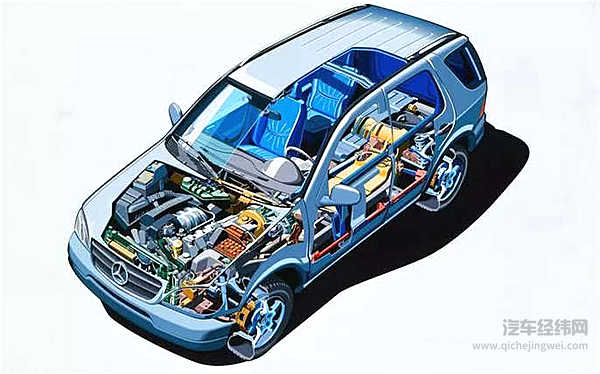 20年时间，够奔驰做什么？