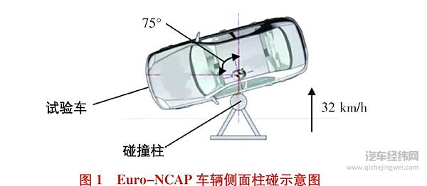 对电动车 消费者应该更关注侧面柱碰