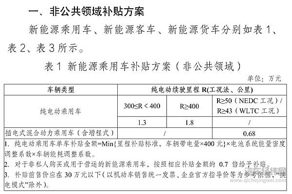 2021新能源补贴退坡落实，各家车企如何应对