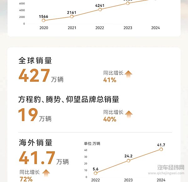 一图读懂比亚迪集团2024年全年业绩