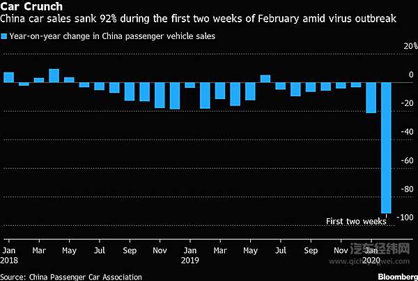 电动车补贴将延长？暴跌95%的车市让人坐不住