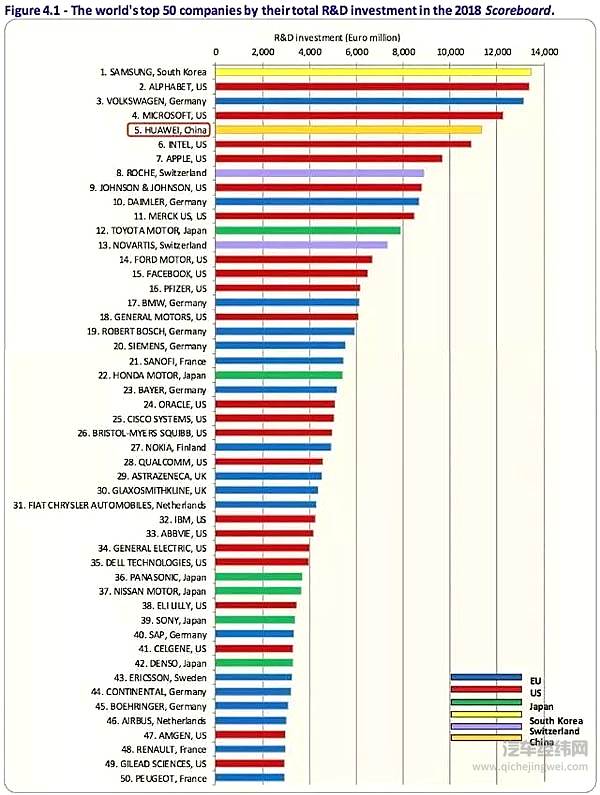 华为的家底有多厚，你真知道吗？简直就是一个汽车帝国！