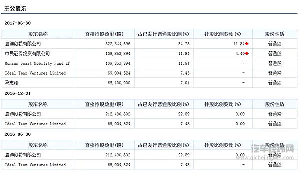 这些概念超跑，背后其实都是中国公司
