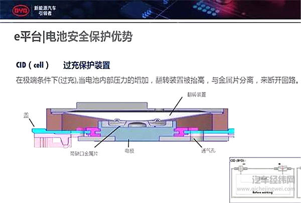 比亚迪总部厂房起火，初步排除电动车自燃所致