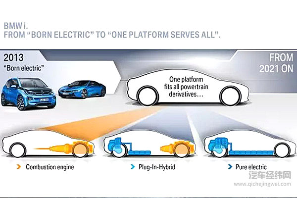 内燃机汽车会很快被电动车取代吗？