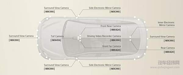 3C数码等于未来造车？ 2020 CES索尼“大法”放大招！