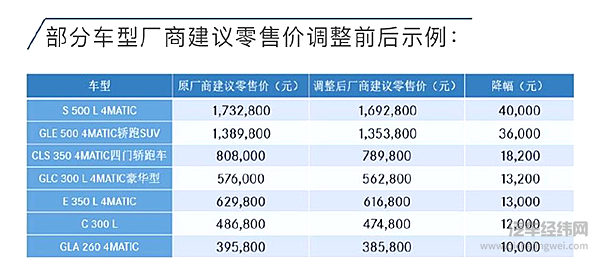 降价潮来了！ 为什么还是买不起车？