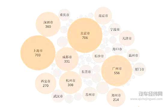 ES8个人用户地区分布