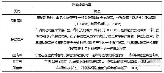 静音性好的车就一定高级吗？不一定！
