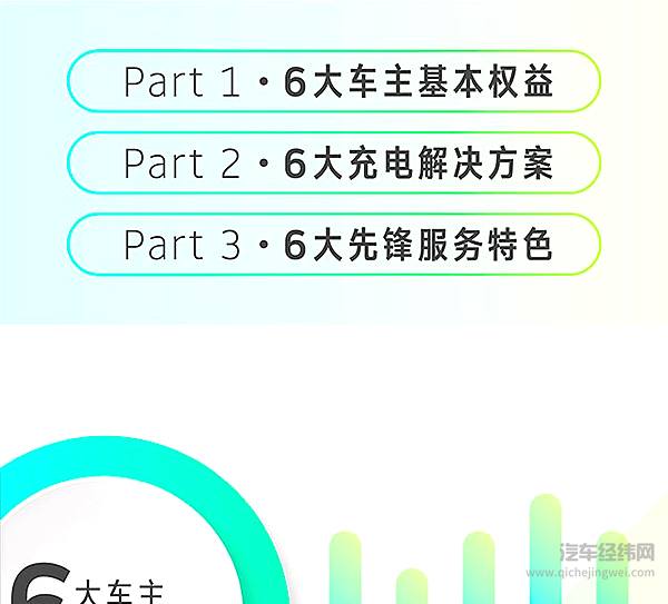 抢先一步进军用户时代 威马“6*6*6先锋服务计划”正式出炉