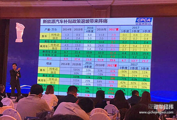 新能源国补退坡地补取消？专家惊呼“节奏有些快”