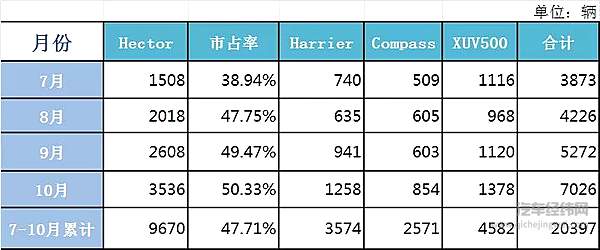 数据来源 | RUSHLANE