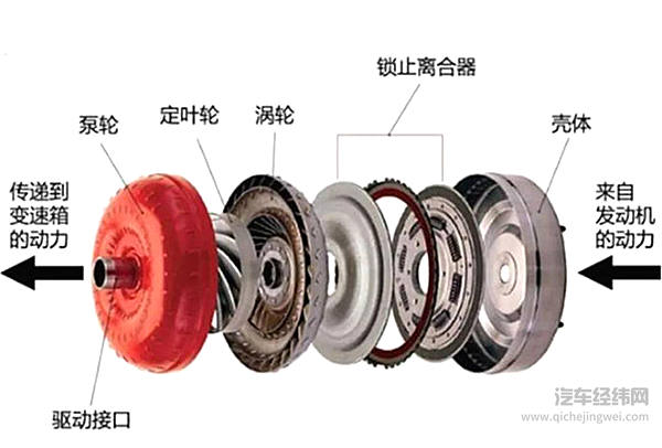 汽车变速箱发展简史...看完秒变大神