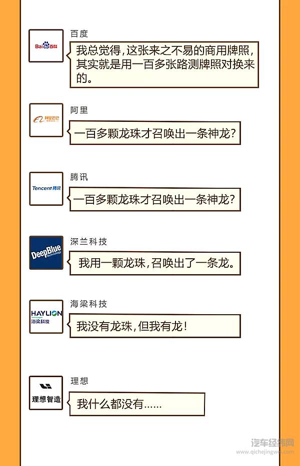 拿自动驾驶牌照这事儿上 新势力绝对是弱势群体