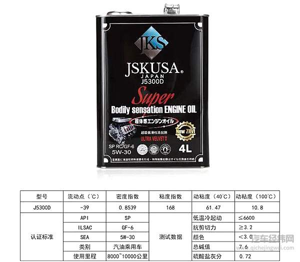 从国五到国六 有些新车为什么越来越难开了？ 