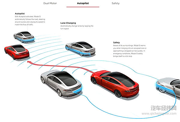 503万美元求和解，特斯拉开始为它的Autopilot付出代价。
