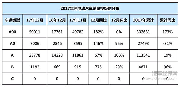 为拼积分？小型SUV扎堆纯电动车市场！