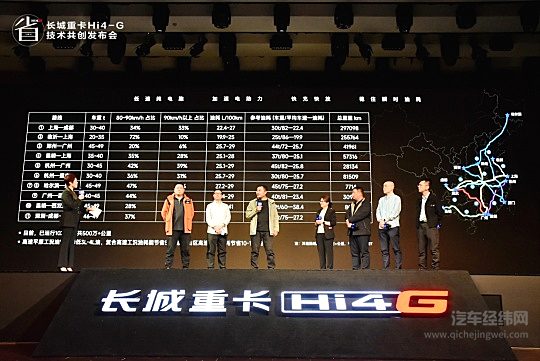 用户共创定义混动新标杆 长城重卡发布Hi4-G混动技术