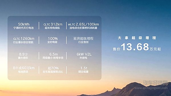 “中国轻客第一品牌”再突破，北京车展大通超级增程大轻客上市暨全球改装生态联盟成立