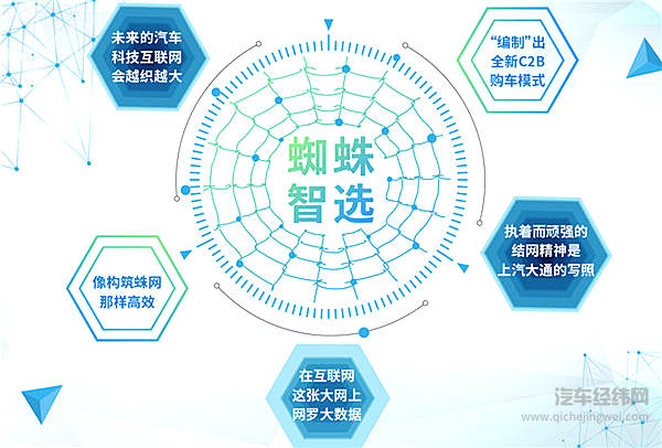 “迈克萨斯”会给上汽大通带来好运气吗？