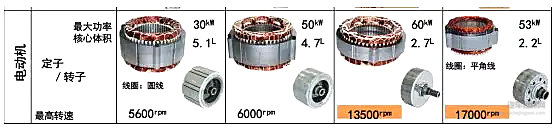 打算认真电动化的丰田，能和BBA较劲吗？