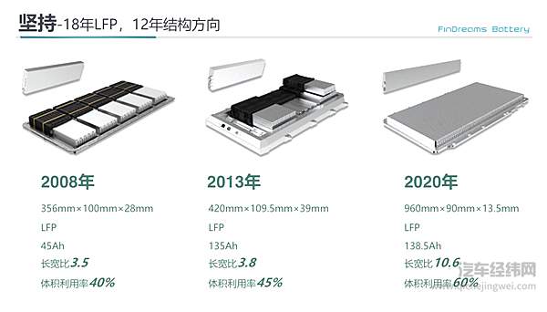 新能源车企解决“生存”难题 政策添柴能否点燃换电之火？
