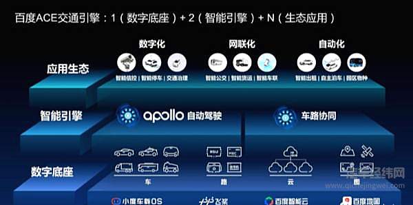 百度三季报业绩超预期 Apollo商业化进程加速