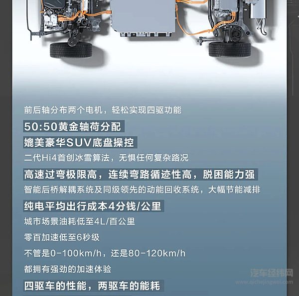 长城汽车Hi4家族又又又又添新成员