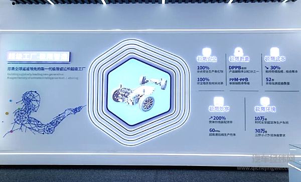 共话世界动力电池产业未来 调研时代长安超级工厂 长安汽车坚实推进“香格里拉”