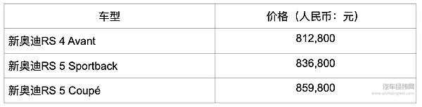 抢滩“金九银十” 奥迪祭出史上最强性能车阵容