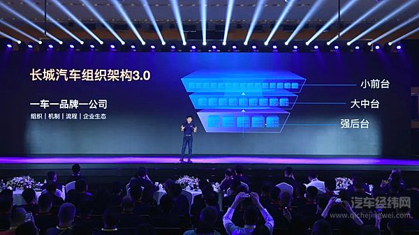 长城汽车3.0版本组织架构