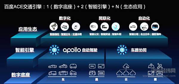 「十四五」掀起交通强国浪潮，百度Apollo打造智能交通中国方案