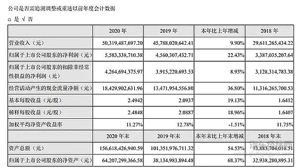 宁德时代9人登上福布斯 创始人曾毓群身价一举超过李嘉诚！