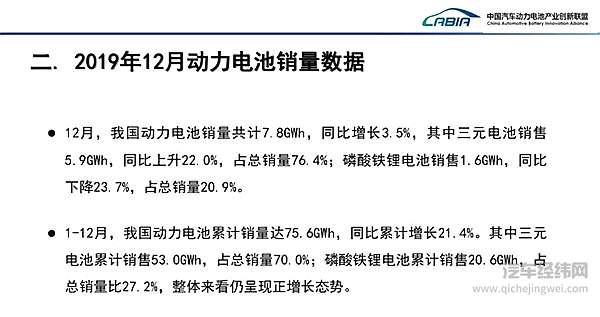 2019年12月与全年动力电池销量数据