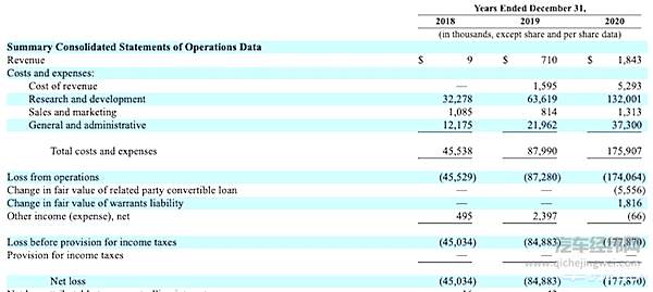 2018年至2020年的公司财务数据