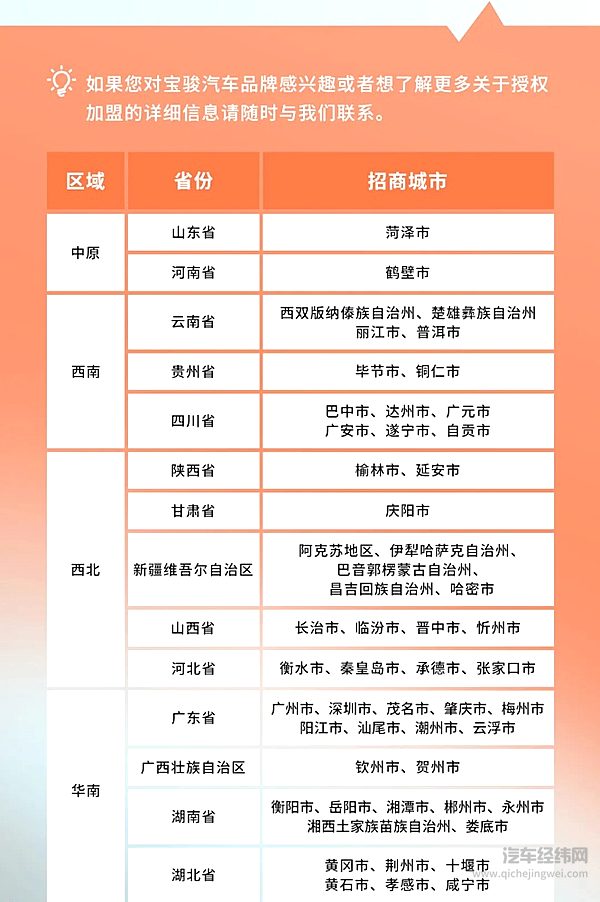 2025年宝骏招商领航会圆满举行