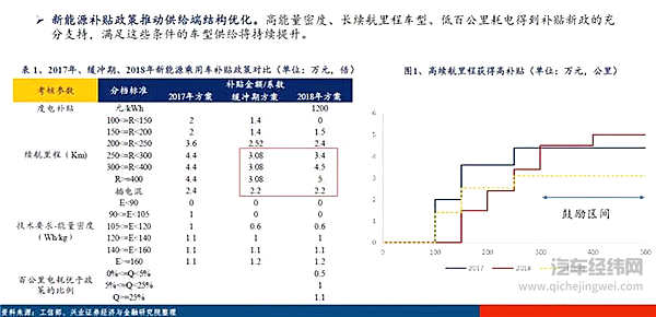 30家车企被点名:12个月没造新能源车,骗补疑云,板块市值蒸发2000亿