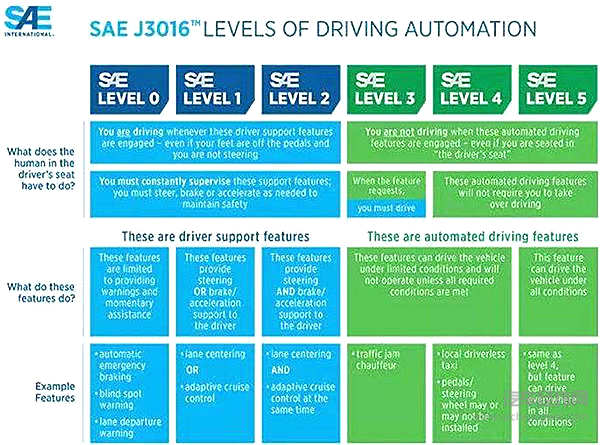 人机共驾：自动驾驶的终局？