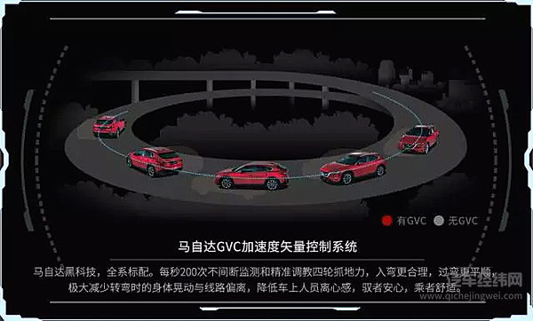 性价比更高！2018款CX-4 2.5L车型“黑科技”再升级