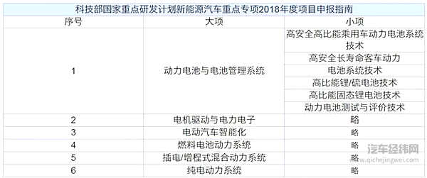 动力电池“白名单”来了，会如何影响全球新能源格局？
