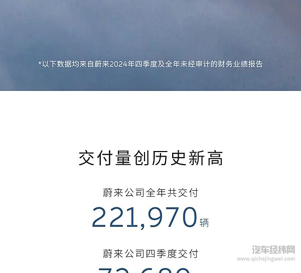 蔚来发布2024年四季度及全年财报