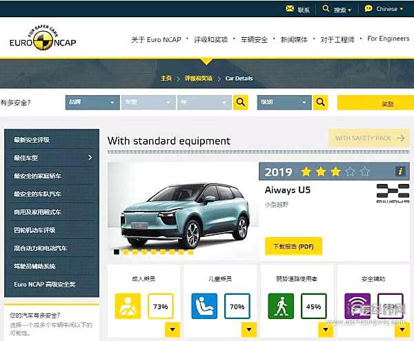 那些撞碎“节操”的车 你还敢买吗？