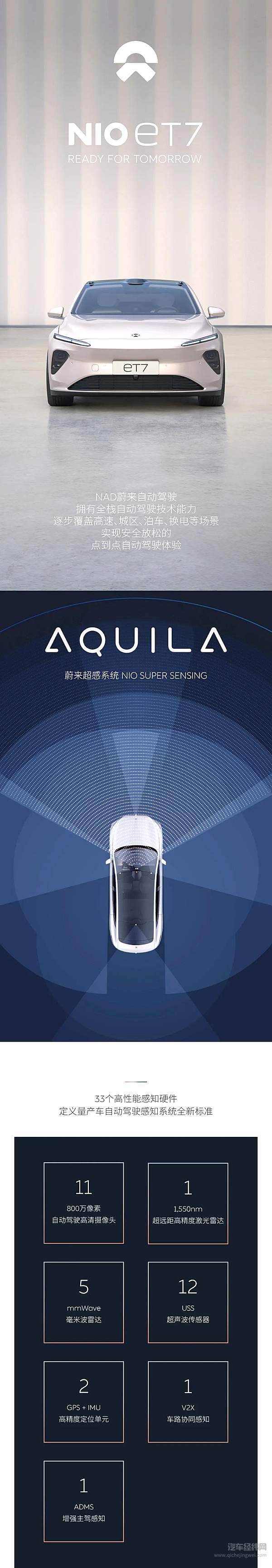 蔚来ET7自动驾驶篇 激光雷达眼中的世界是什么样的？