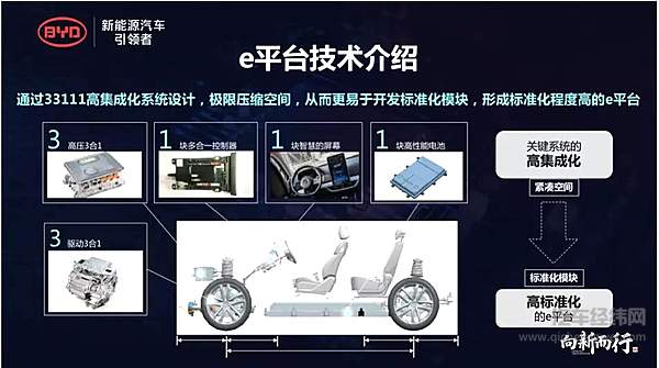 得到丰田与戴姆勒的青睐 比亚迪e平台到底有多先进？