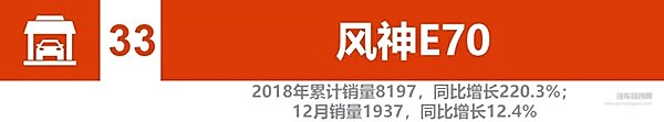2018新能源汽车销量：比亚迪、北汽竞争加剧 2019谁将更大有作为