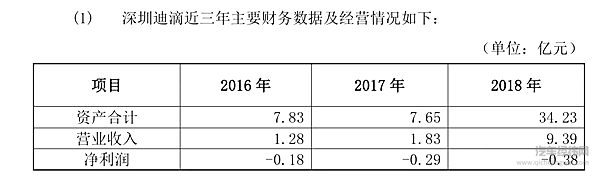 比亚迪万字长文回应深交所质疑：55万销量背后仍有盈利焦虑