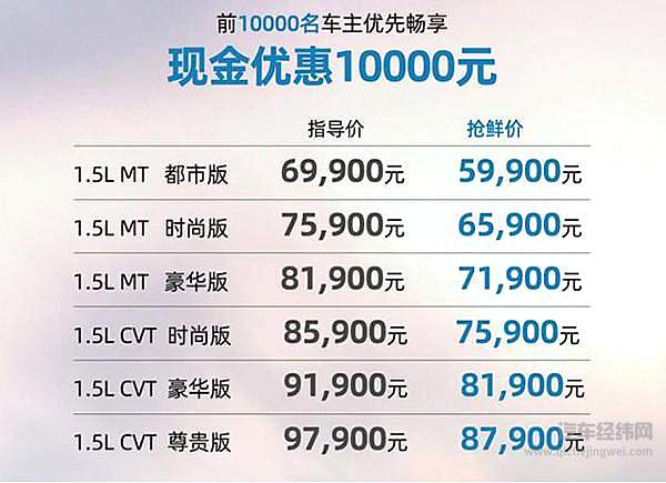 颜值在线实力突显 奇瑞全新瑞虎5x上市